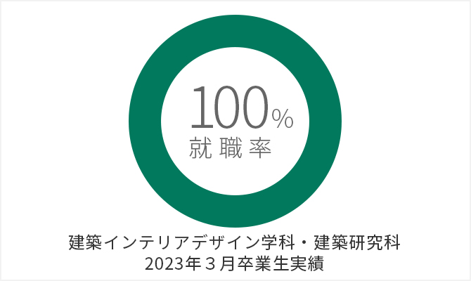 建築 インテリアデザイン 神戸電子専門学校