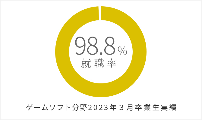 ゲーム専門学校 ゲームプログラミングを学べる 神戸電子専門学校