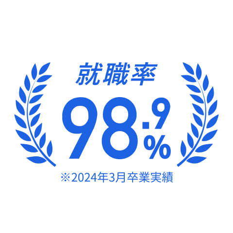 就職率98.9%