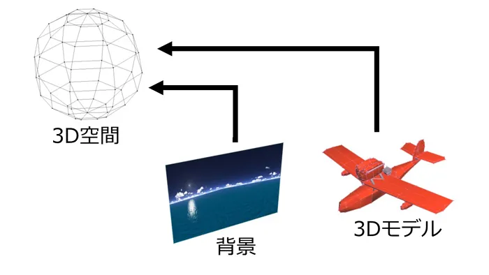 3D空間がわかる図