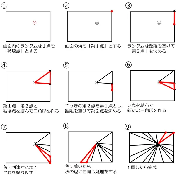 手順