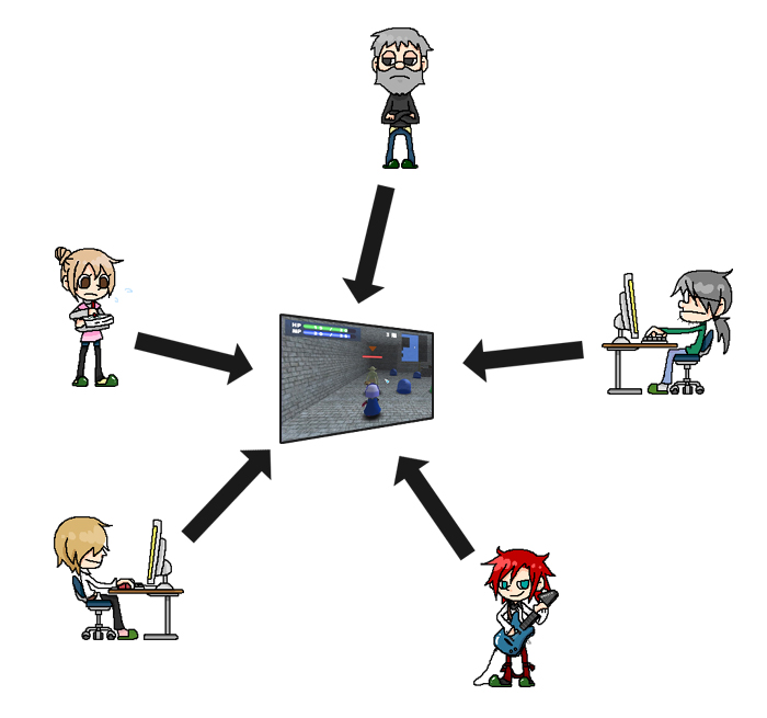 ゲーム開発の現場のイメージ図