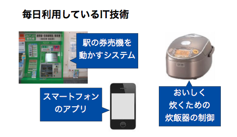 毎日利用しているIT技術（自動発券機、スマホアプリ、炊飯器など）