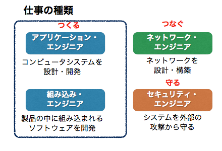 仕事の種類イメージ