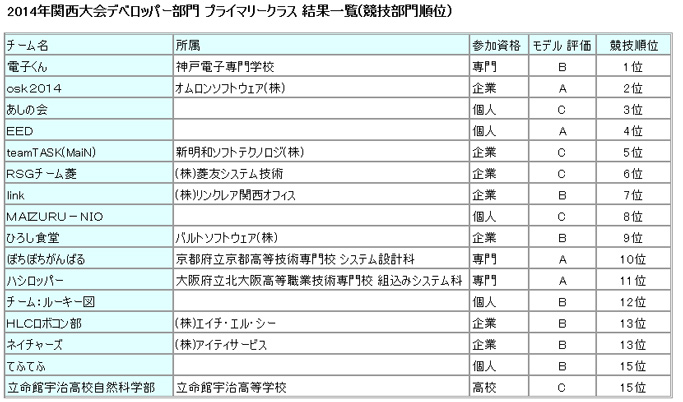 2014kansaikyougi